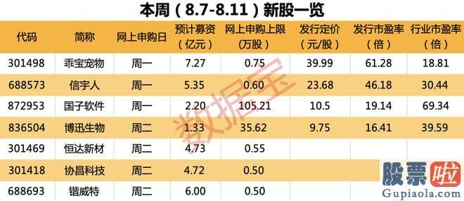 今日大盘走势行情分析_创业板新股有