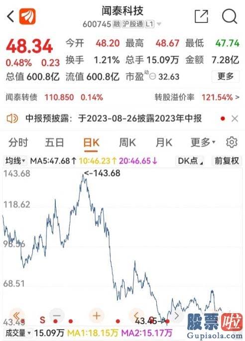 今日股评大盘分析_闻泰科技公布2023年股权激励计划草案