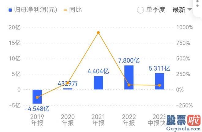 明日大盘走势预测消息：东阿阿胶于1952年建厂