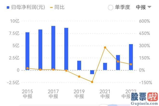 明日大盘走势预测消息：东阿阿胶于1952年建厂