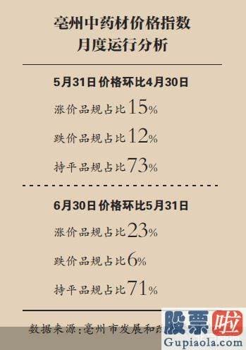 每日股票大盘分析_玉米等粮食作物的种植具有相对的固定性和规划性