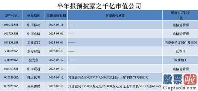 经传大盘分析公式 603499.SH估计上半年归母净利润500万元至750万元