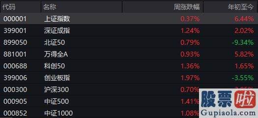 明日股票大盘走势分析 srchttp