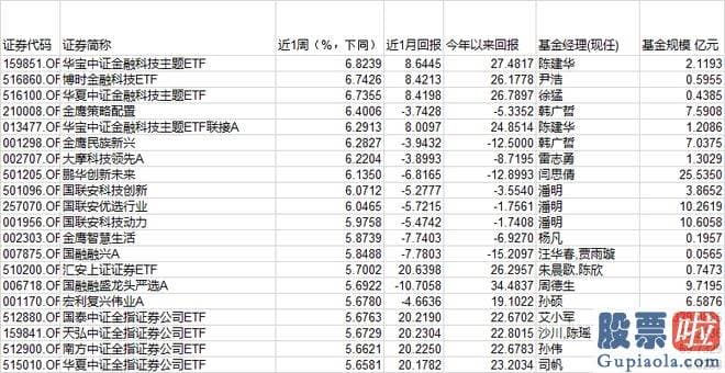 明日股票大盘走势分析 srchttp