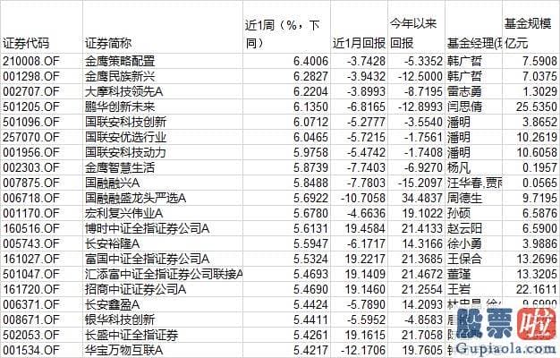 明日股票大盘走势分析 srchttp