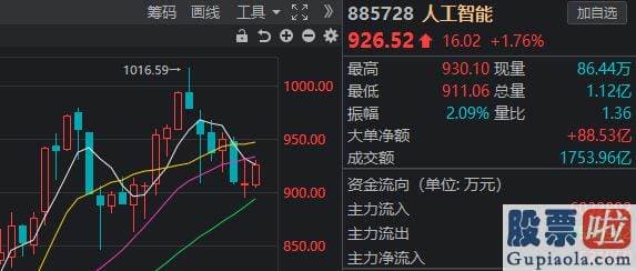 明日股票大盘走势分析 srchttp