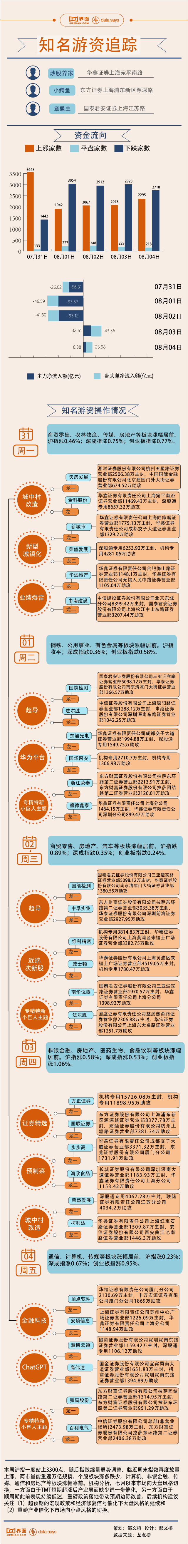 股票如何进行大盘分析_srchttp