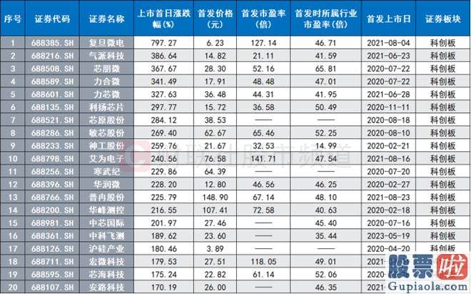 股票大盘分析流程_这些特点值得关心