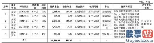 机构预测大盘走势多少点_福洋生物在近日更新了招股书并回复上交所的问询