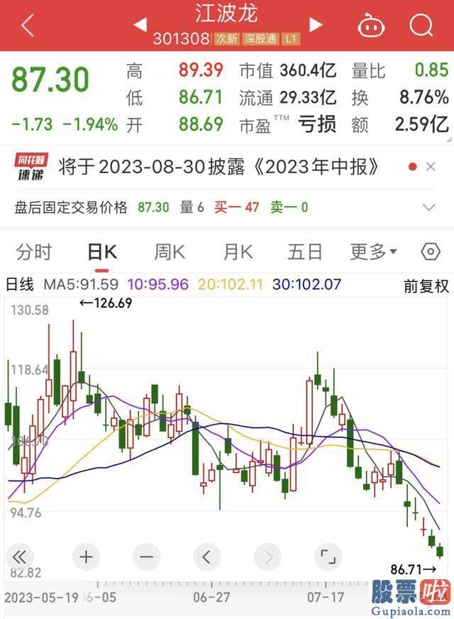 明天上证大盘走势预测_占公司总股本比例达到19.11%