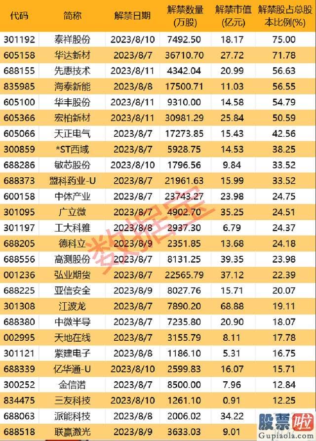 明天上证大盘走势预测_占公司总股本比例达到19.11%