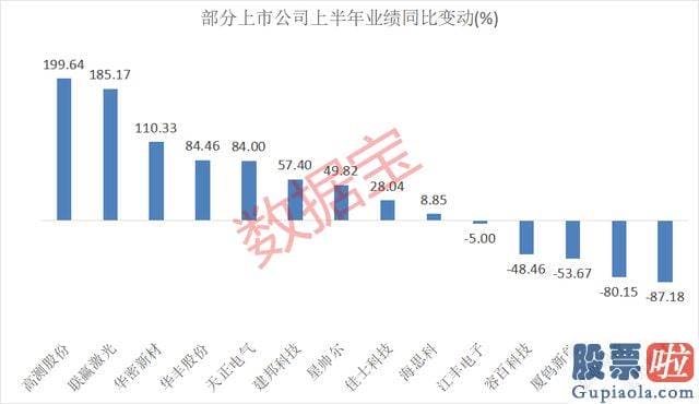 明天上证大盘走势预测_占公司总股本比例达到19.11%