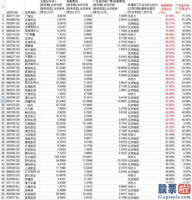 股市行情大盘分析 srchttp