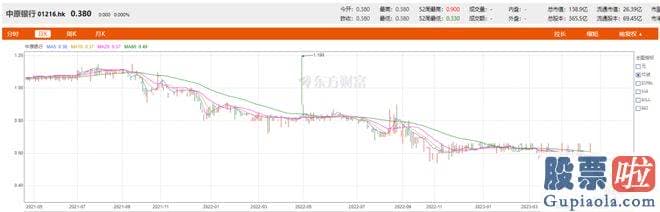 今日大盘分析阿正：成为城商行里的佼佼者