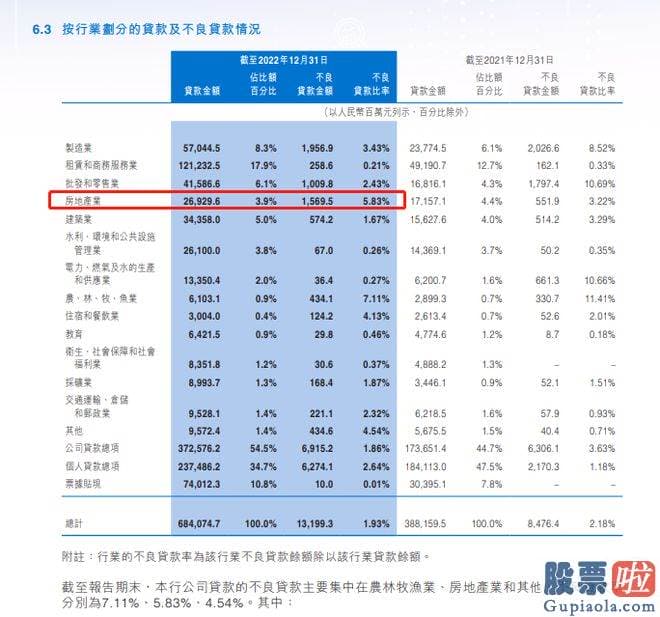 今日大盘分析阿正：成为城商行里的佼佼者