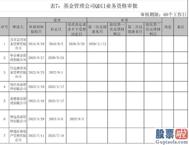 一周大盘走势分析：截止今年7月末