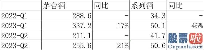 今日股票大盘走势分析-新产能投产