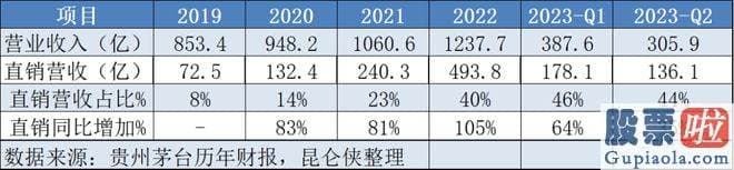 今日股票大盘走势分析-新产能投产