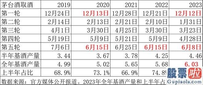 今日股票大盘走势分析-新产能投产