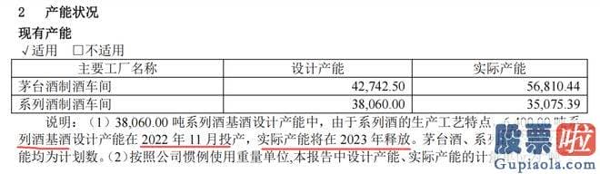 今日股票大盘走势分析-新产能投产