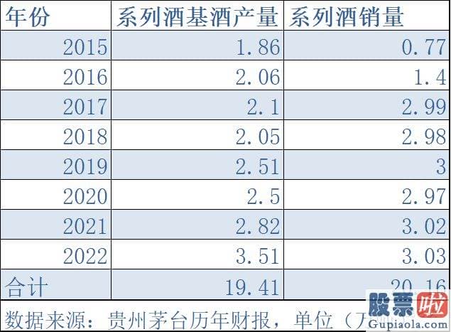 今日股票大盘走势分析-新产能投产