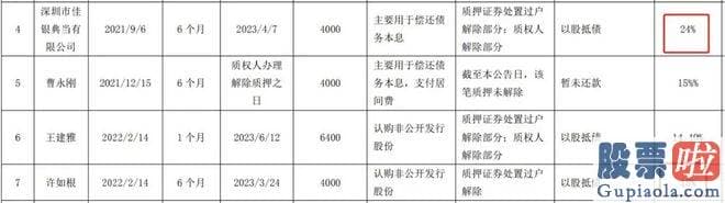 今日大盘行情预测分析：监管再次关心古鳌科技通过合伙企业上海昊元古投资新存科技的问题