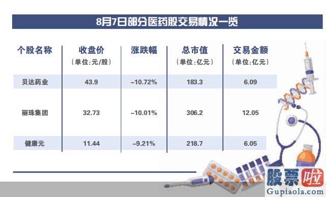 大盘分析行情易看盘_有消息称丽珠集团涉及违规支出公关花费