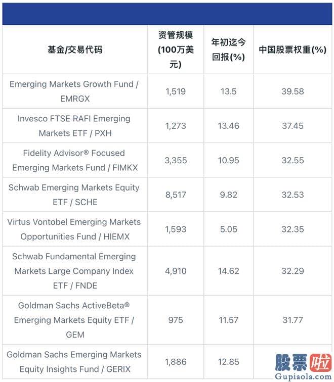 大盘分析与个股分析-srchttp