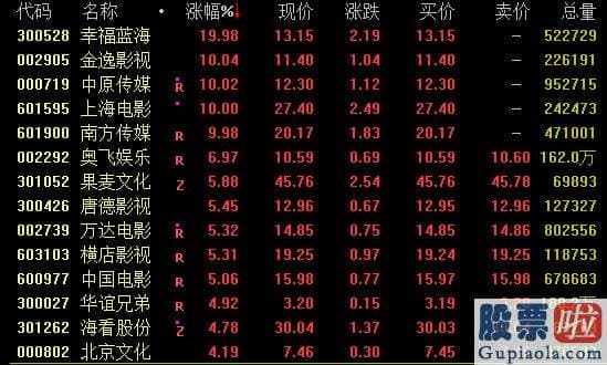 大盘指数的技术分析：srchttp