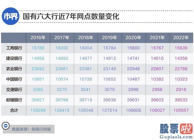 大盘结构分析方法：银行的线下网点实在面临着被替代的窘境