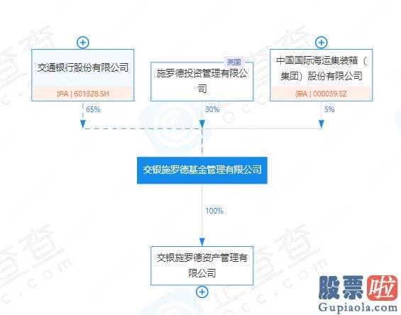 股市大盘评论名家-交银施罗德基金还是属于第一梯队的