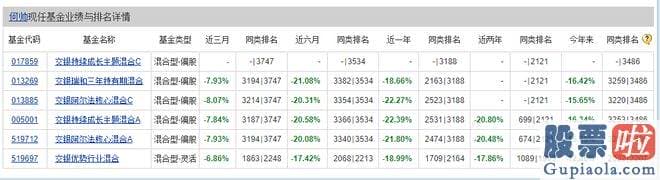 股市大盘评论名家-交银施罗德基金还是属于第一梯队的