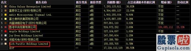 星期一大盘预测分析-上半年营收为2067.8亿元