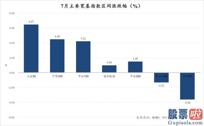 预测大盘的走势分析_Wind数据显示