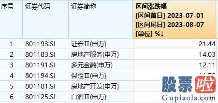 预测大盘的走势分析_Wind数据显示