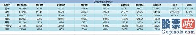 大盘分析牛熊线指标：高基数效应下的环比小幅下滑反倒证明了今年的销量强劲