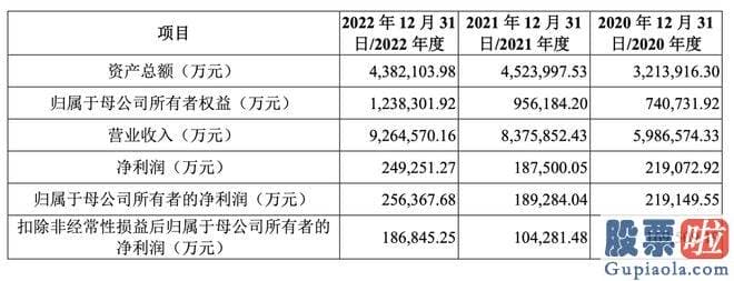 对股票大盘分析：华勤技术的上市路并非一帆风顺