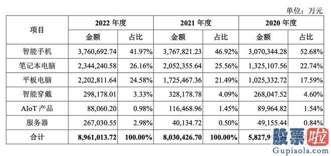 对股票大盘分析：华勤技术的上市路并非一帆风顺