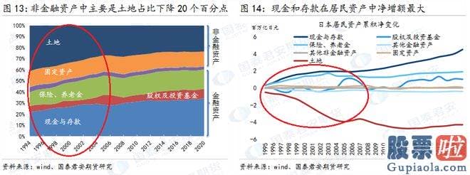 明天股市大盘预测_面对整体躺平的社会