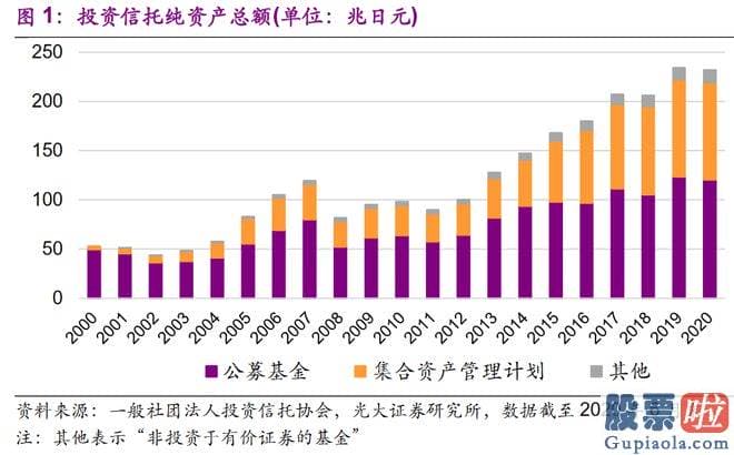 明天股市大盘预测_面对整体躺平的社会