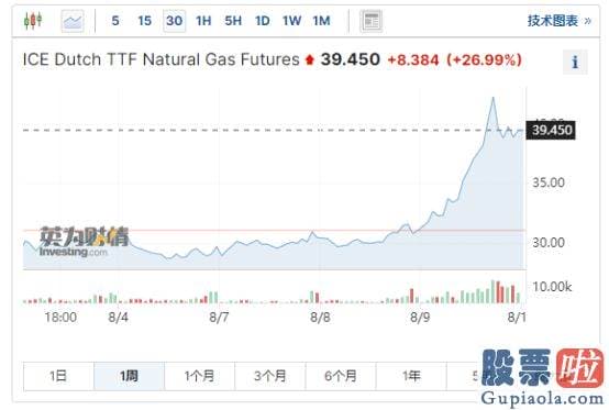 今日大盘预测与操作建议 目前看来今年暑期档表现强劲