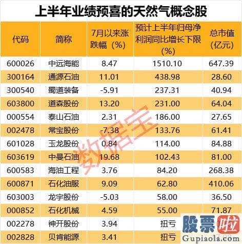 今日大盘预测与操作建议 目前看来今年暑期档表现强劲