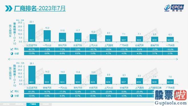 明日大盘预测最新信息：中国汽车必将诞生一批世界级的品牌