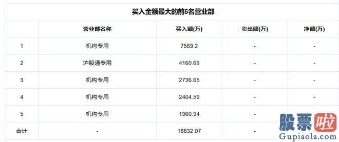 明天大盘分析_我国应该于2015年削减第二代制冷剂至基线水平的90%