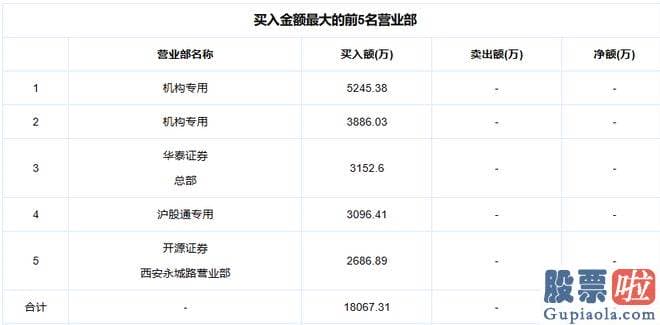 明天大盘分析_我国应该于2015年削减第二代制冷剂至基线水平的90%