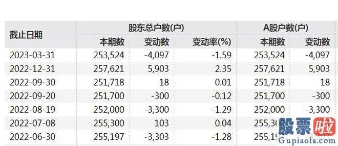 今日大盘分析技术-2020年2022年