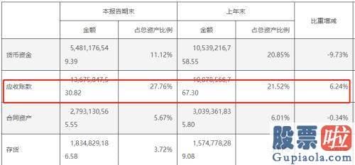 股市大盘预测_净利润则实现了比营收高得多的增速