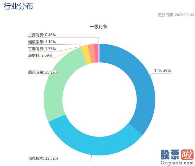 上周股票大盘分析 srchttp