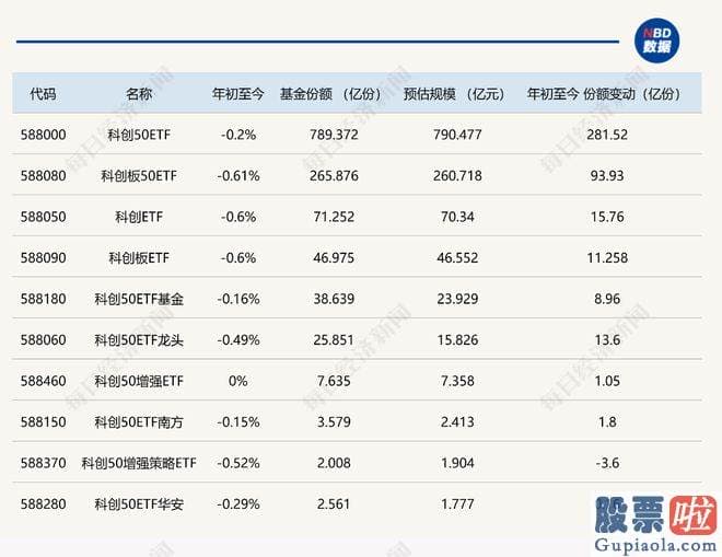 上周股票大盘分析 srchttp