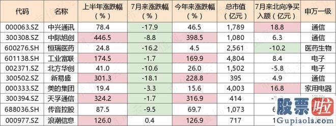 今日大盘涨跌预测：机构的脚步还是紧跟潮流